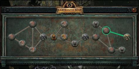 path of exile labyrinth guide.